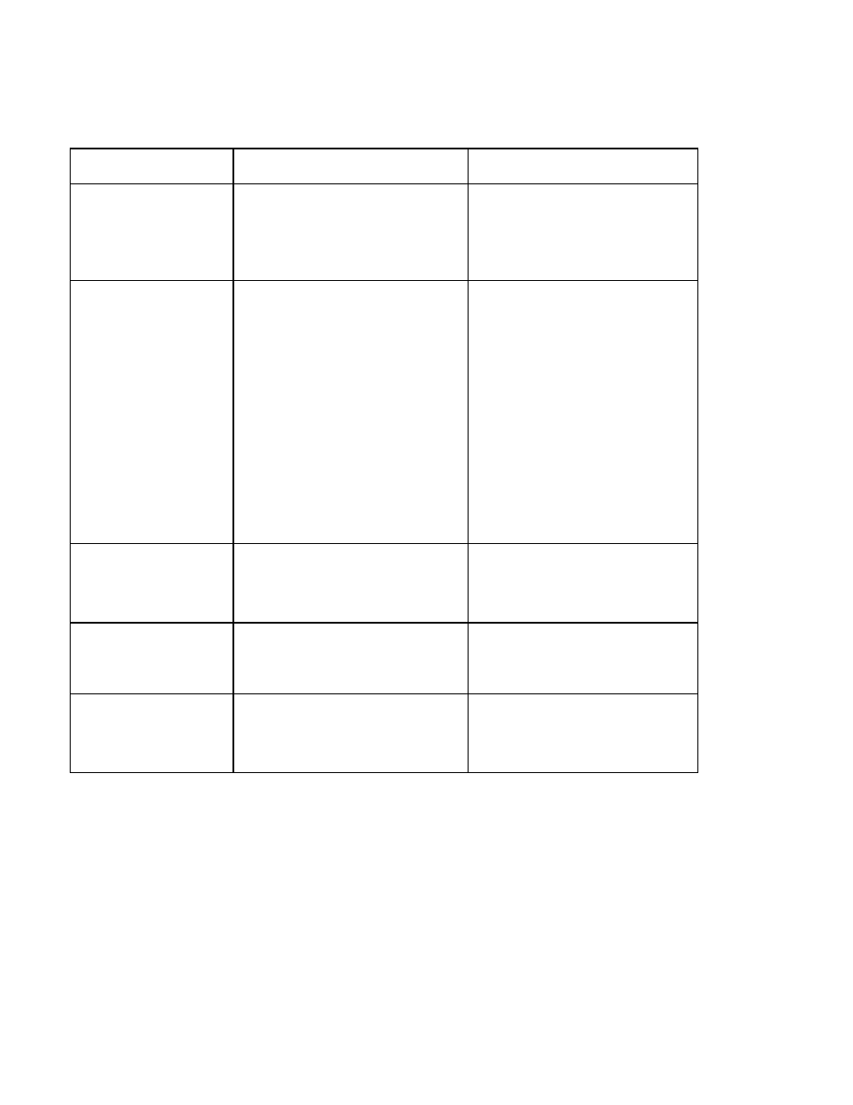 Troubleshooting with the error message table | HID DTC1000/4000 User Guide User Manual | Page 95 / 123