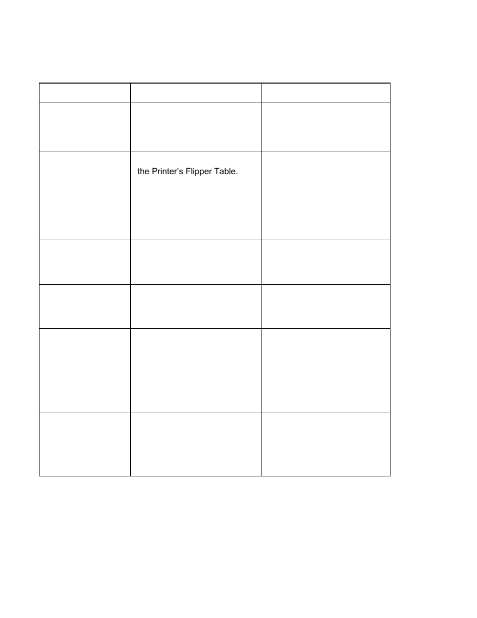 Troubleshooting with the error message table | HID DTC1000/4000 User Guide User Manual | Page 96 / 123