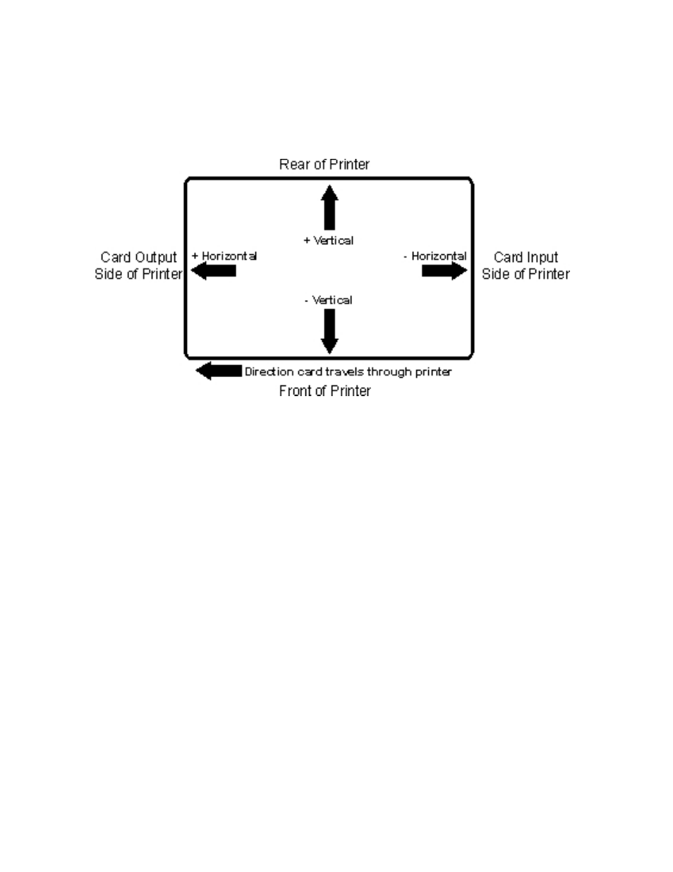 Image position options | HID DTC1000/4000/4500 User Guide LINUX & MAC User Manual | Page 32 / 62