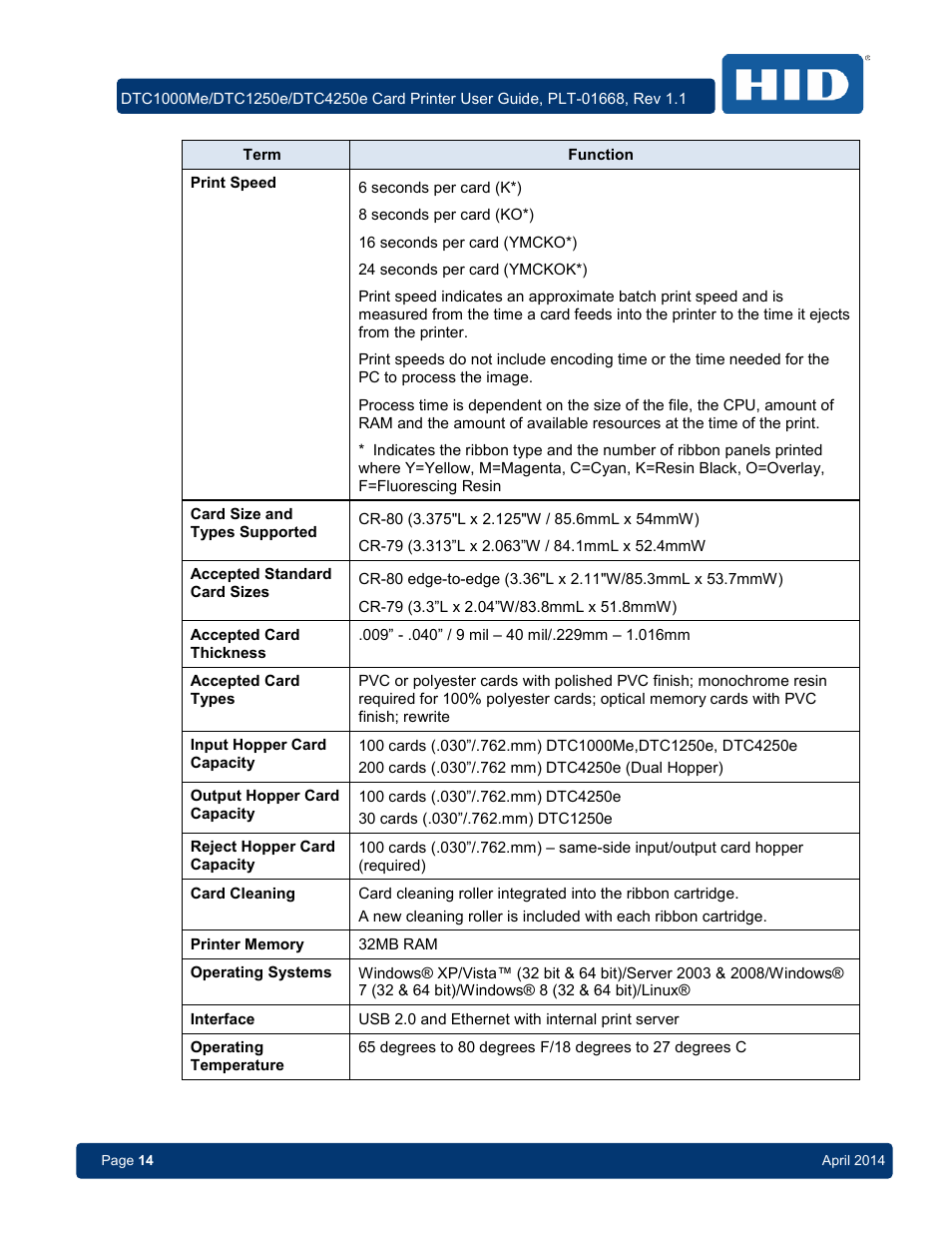 HID DTC1250e/DTC1000Me/DTC4250e User Guide User Manual | Page 14 / 80