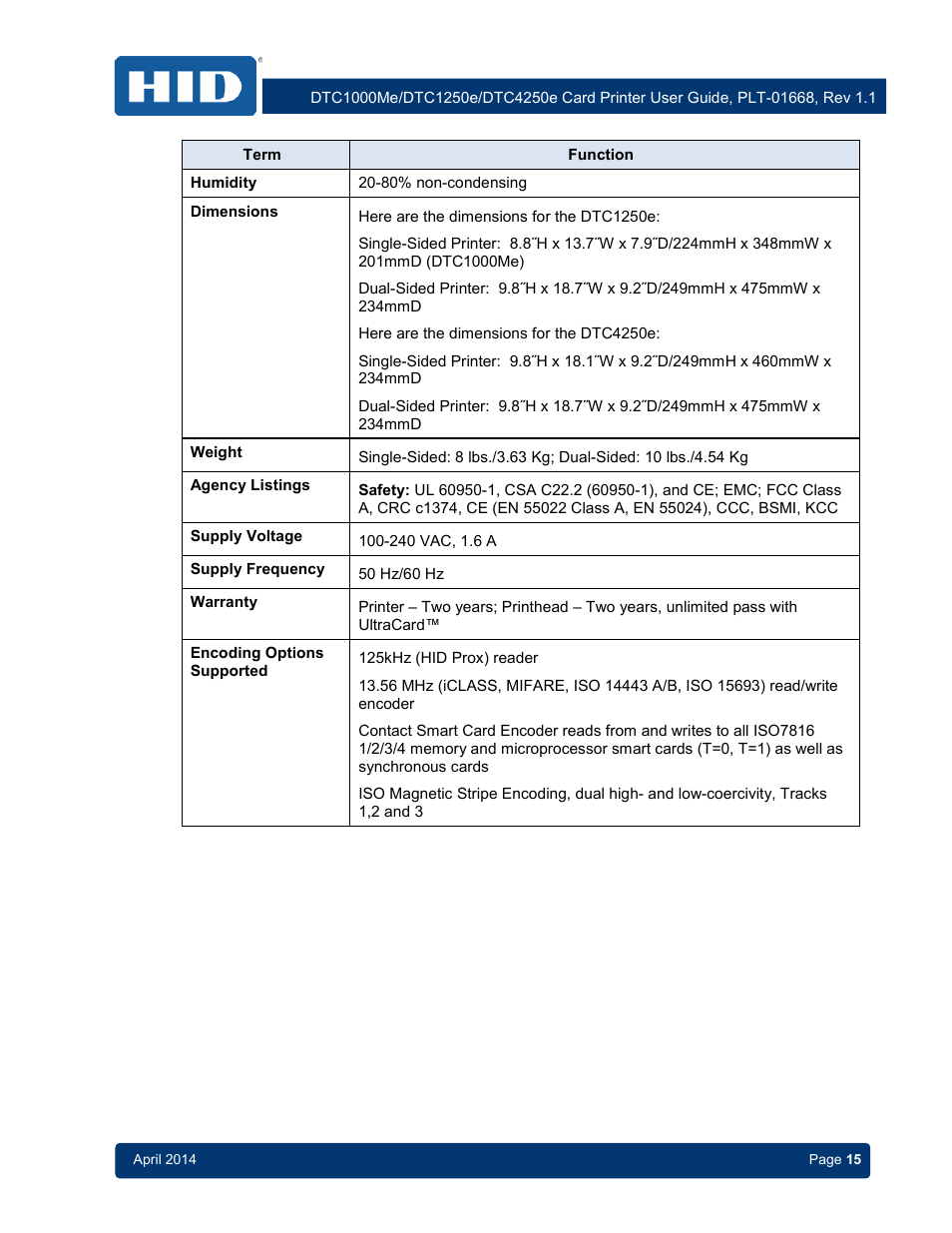 HID DTC1250e/DTC1000Me/DTC4250e User Guide User Manual | Page 15 / 80