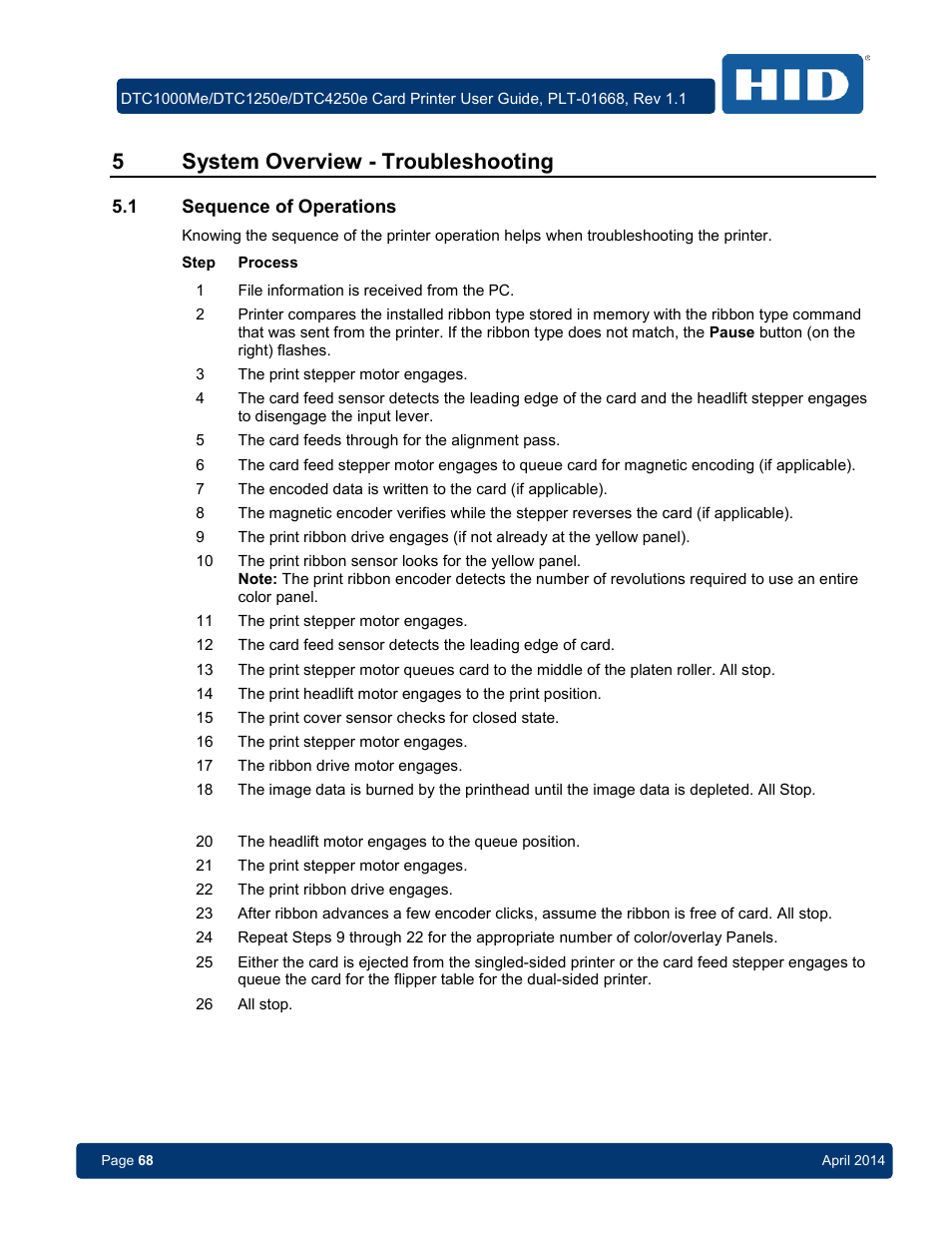 5 system overview - troubleshooting, 1 sequence of operations, Sequence of operations | 5system overview - troubleshooting | HID DTC1250e/DTC1000Me/DTC4250e User Guide User Manual | Page 68 / 80