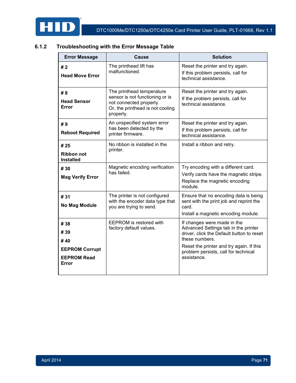 2 troubleshooting with the error message table, Troubleshooting with the error message table | HID DTC1250e/DTC1000Me/DTC4250e User Guide User Manual | Page 71 / 80