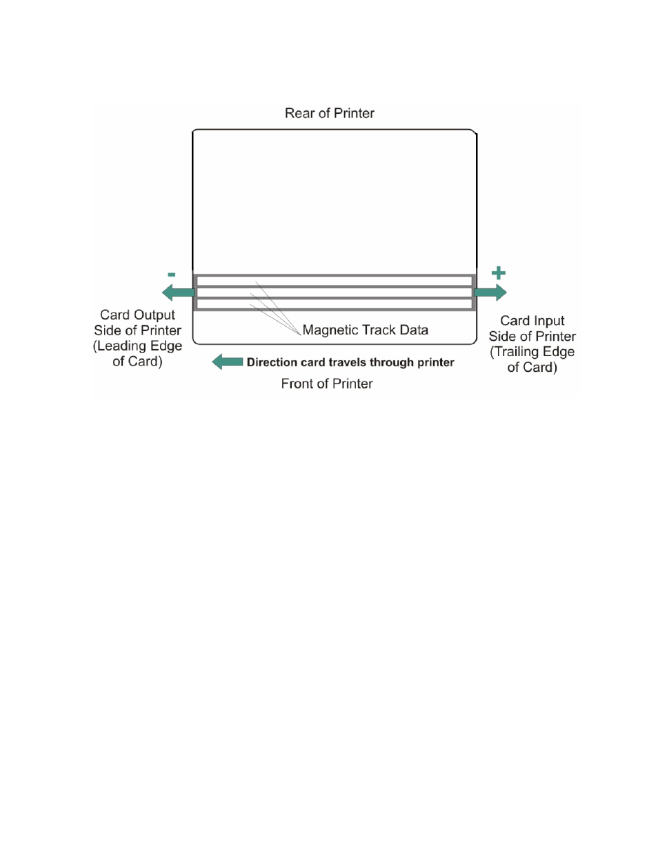 HID DTC400E/C30E/M30E User Guide User Manual | Page 230 / 284