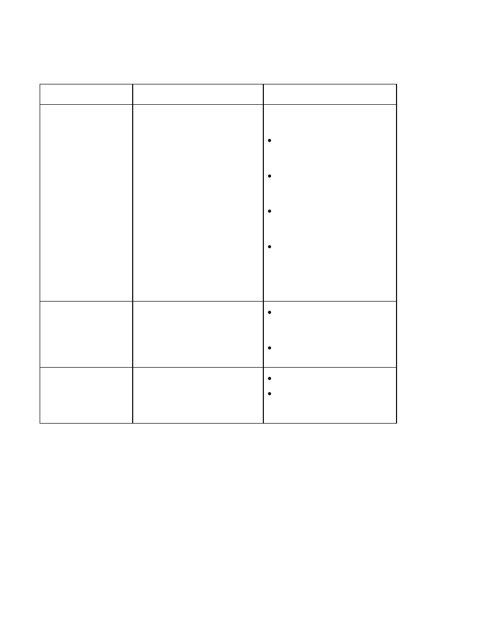 Troubleshooting with the error message table | HID DTC4500 User Guide User Manual | Page 103 / 140