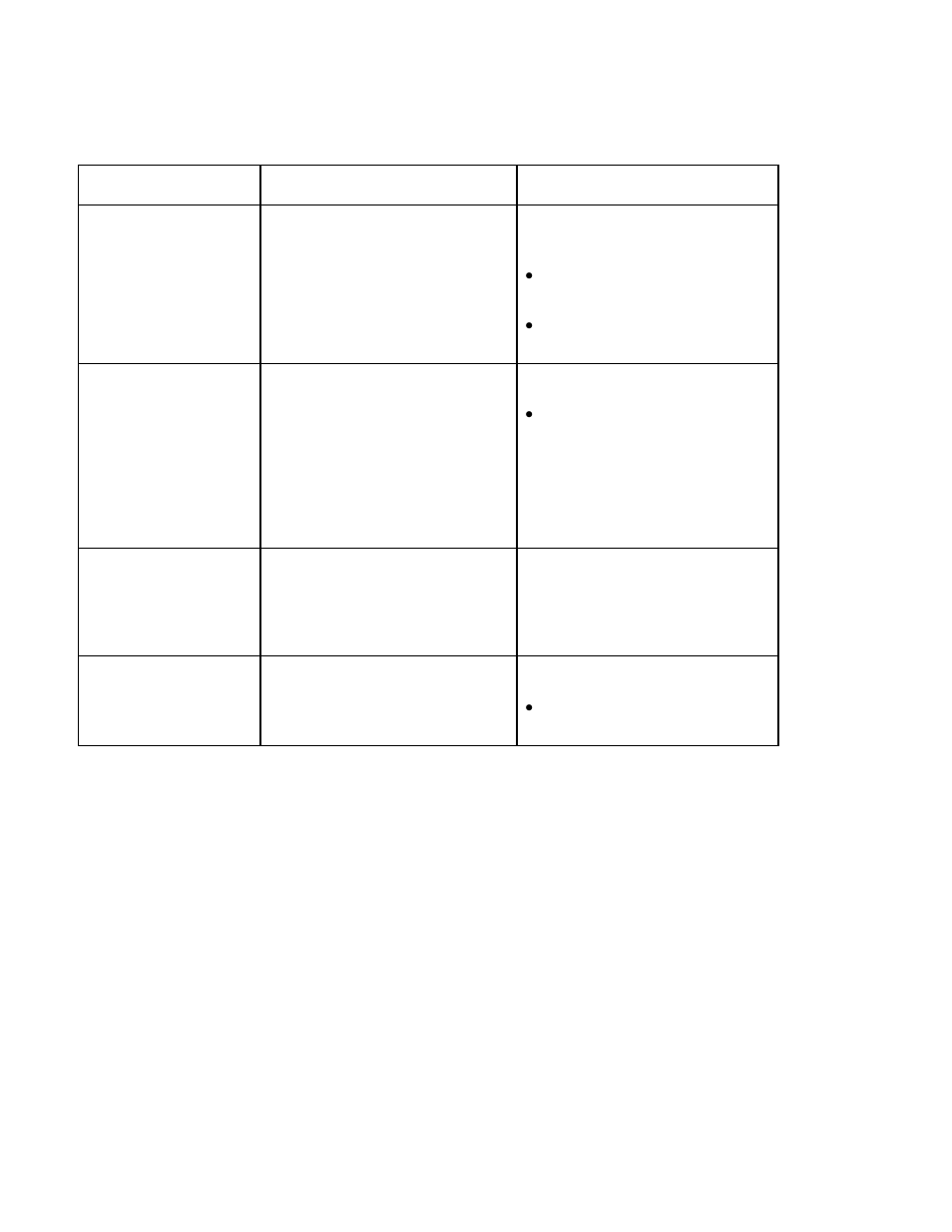 Troubleshooting with the error message table | HID DTC4500 User Guide User Manual | Page 105 / 140
