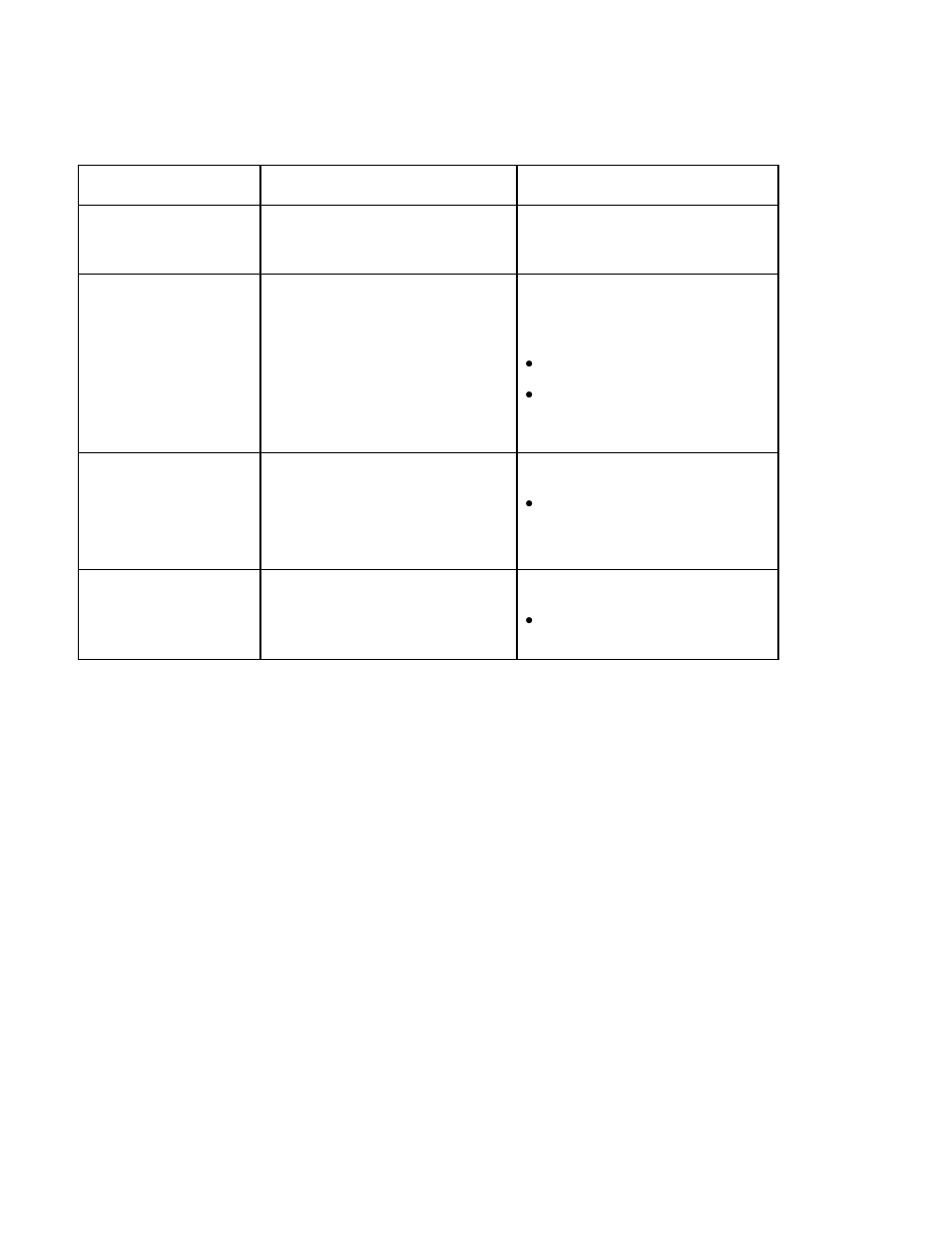 Troubleshooting with the error message table | HID DTC4500 User Guide User Manual | Page 107 / 140