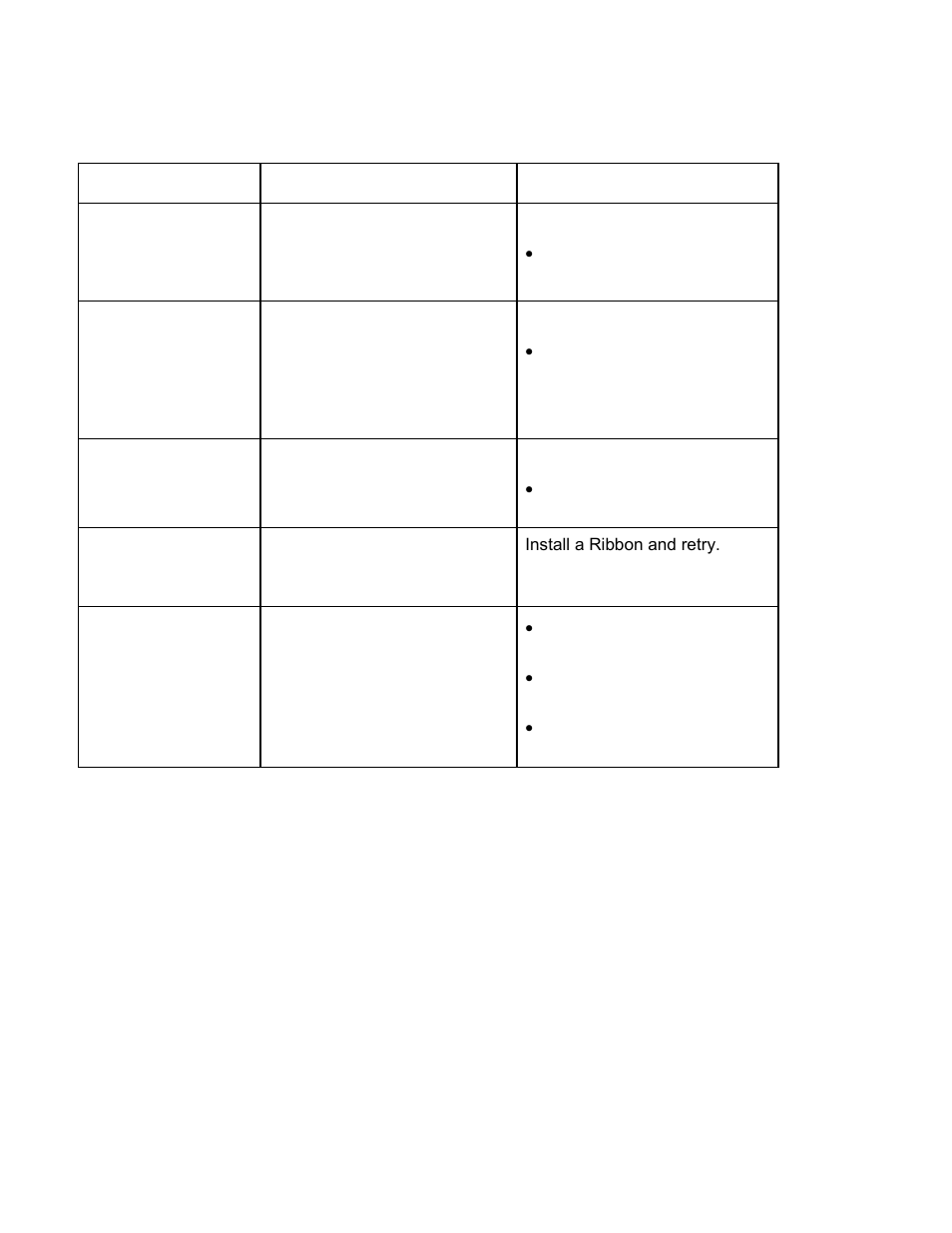 Troubleshooting with the error message table | HID DTC4500 User Guide User Manual | Page 99 / 140
