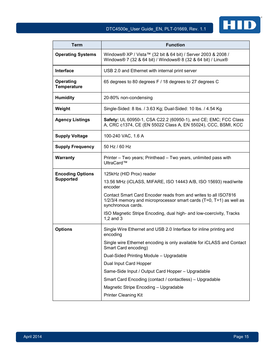 HID DTC4500e User Guide User Manual | Page 15 / 90