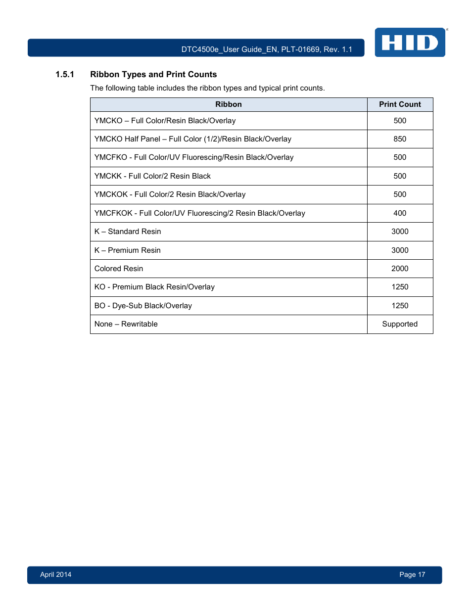 1 ribbon types and print counts, Ribbon types and print counts | HID DTC4500e User Guide User Manual | Page 17 / 90