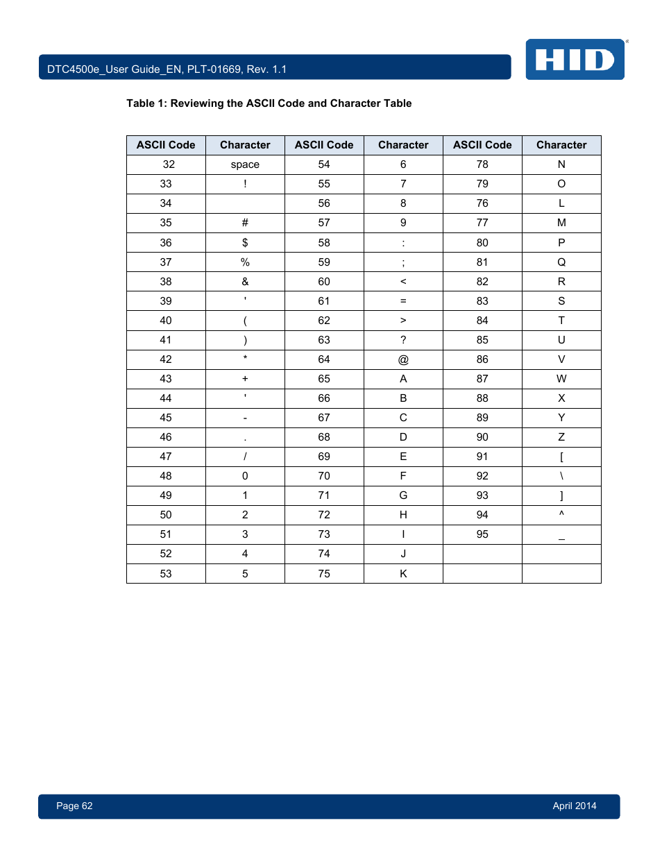 HID DTC4500e User Guide User Manual | Page 62 / 90