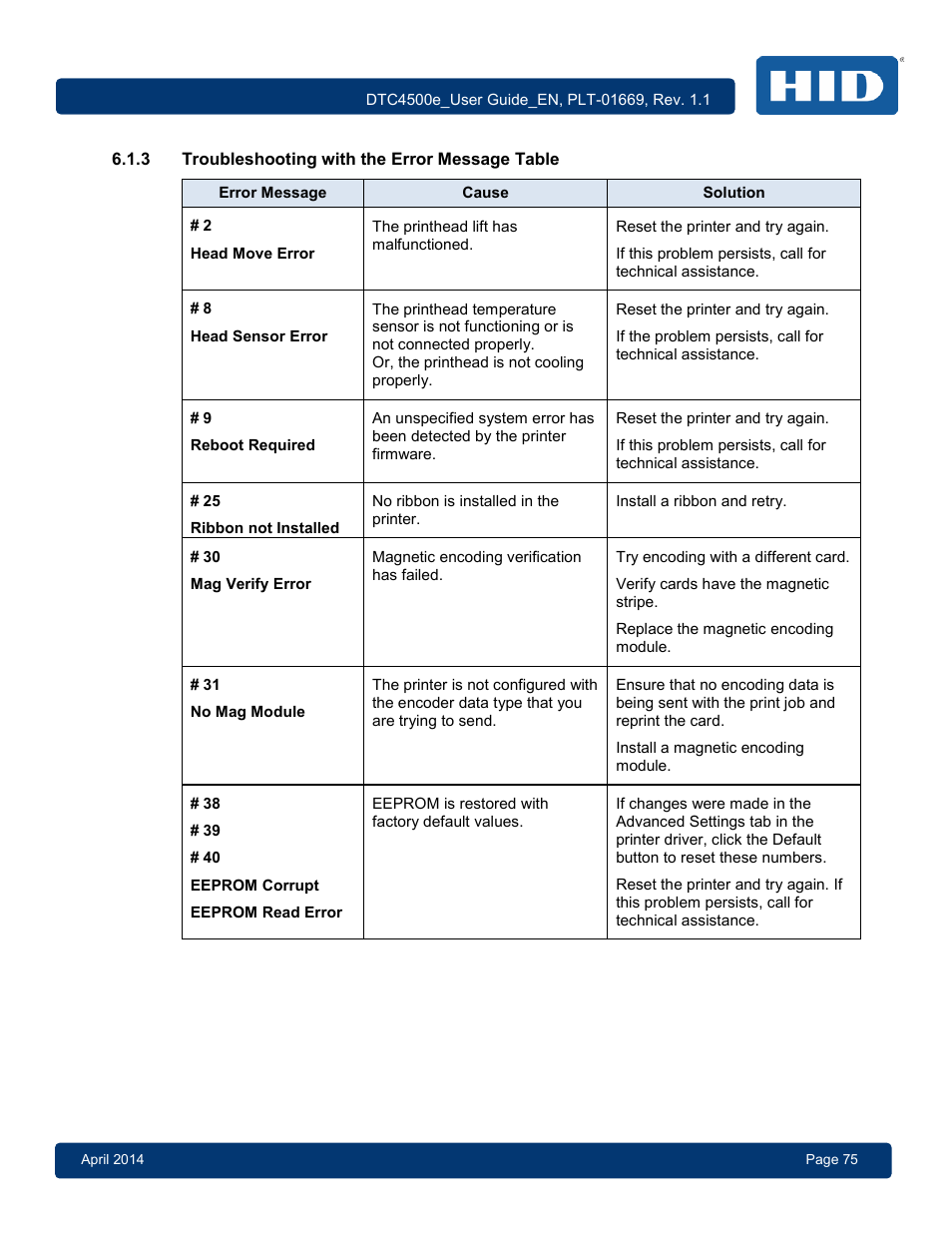 3 troubleshooting with the error message table, Troubleshooting with the error message table | HID DTC4500e User Guide User Manual | Page 75 / 90