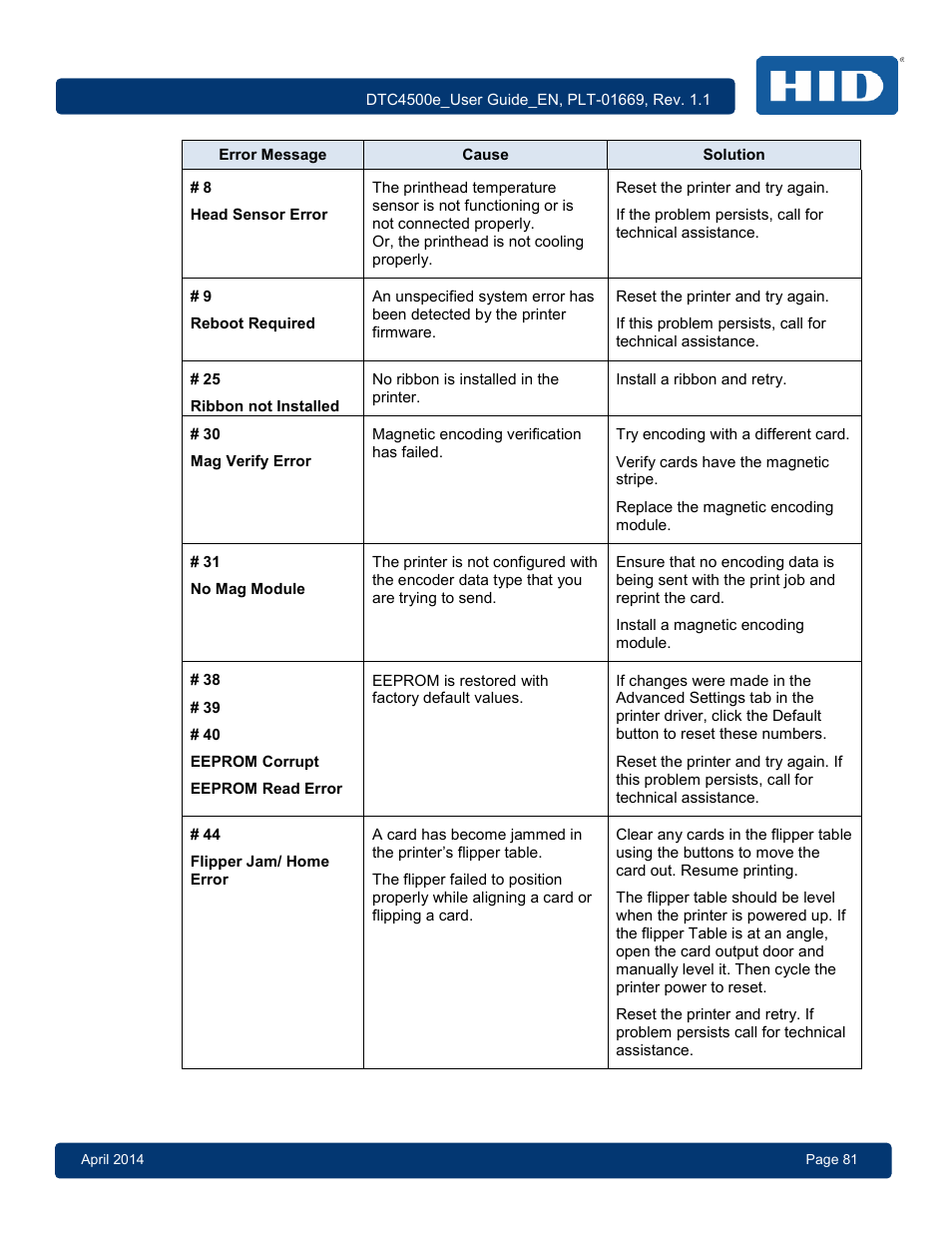 HID DTC4500e User Guide User Manual | Page 81 / 90