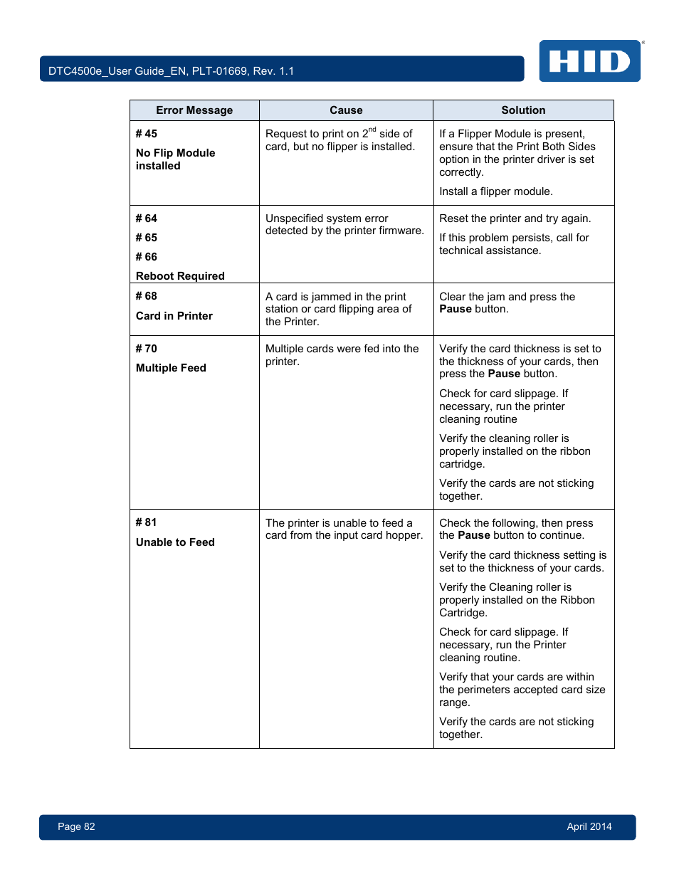 HID DTC4500e User Guide User Manual | Page 82 / 90