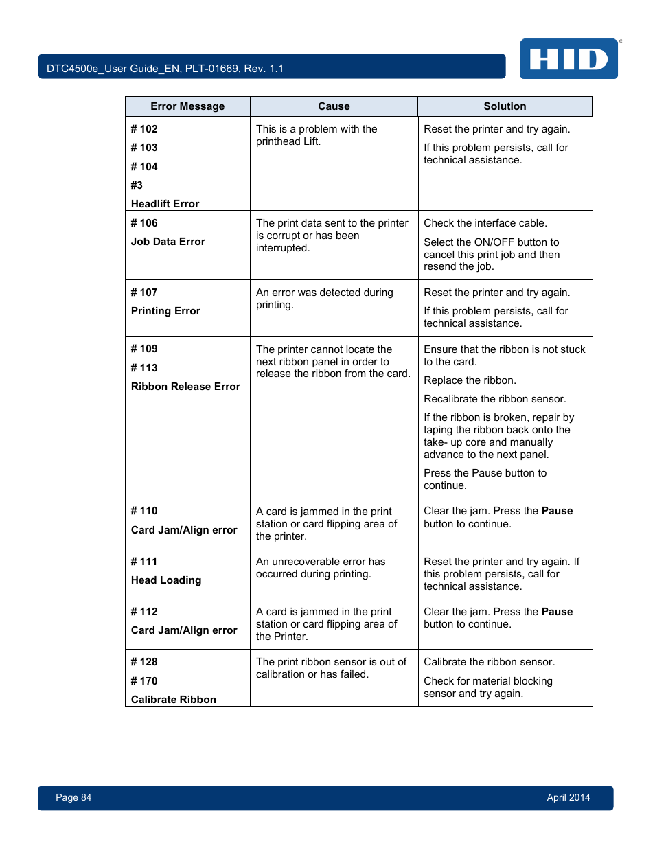 HID DTC4500e User Guide User Manual | Page 84 / 90