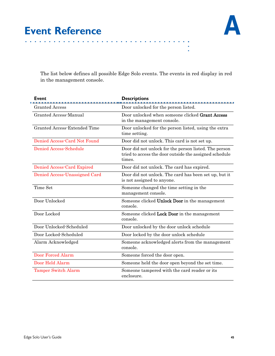 Event reference, A: event reference | HID EDGE Solo v110 User Guide User Manual | Page 49 / 52