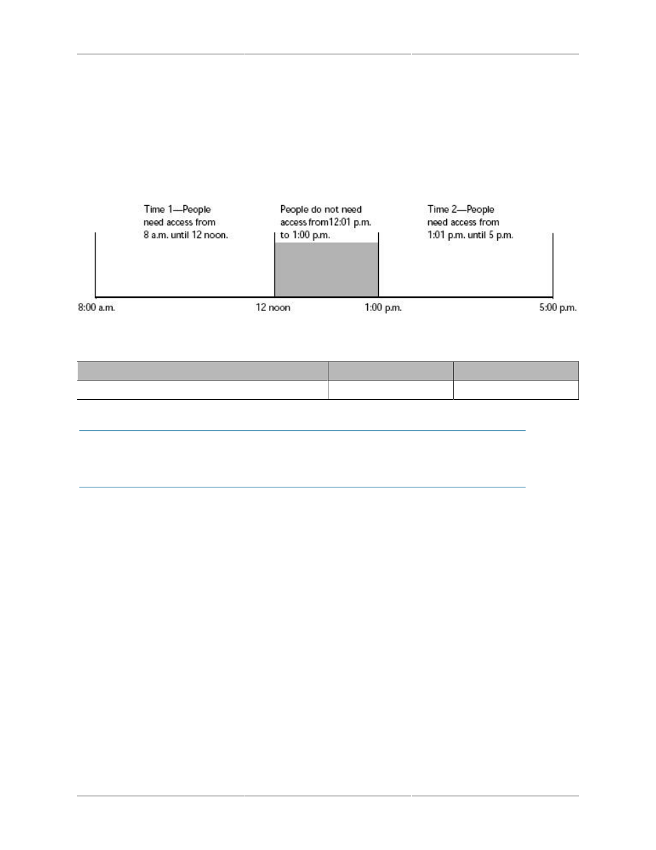 Example schedule 1: shift that has split times, Example schedule 2: shift that spans midnight | HID EDGE Solo v120 User Guide User Manual | Page 14 / 51