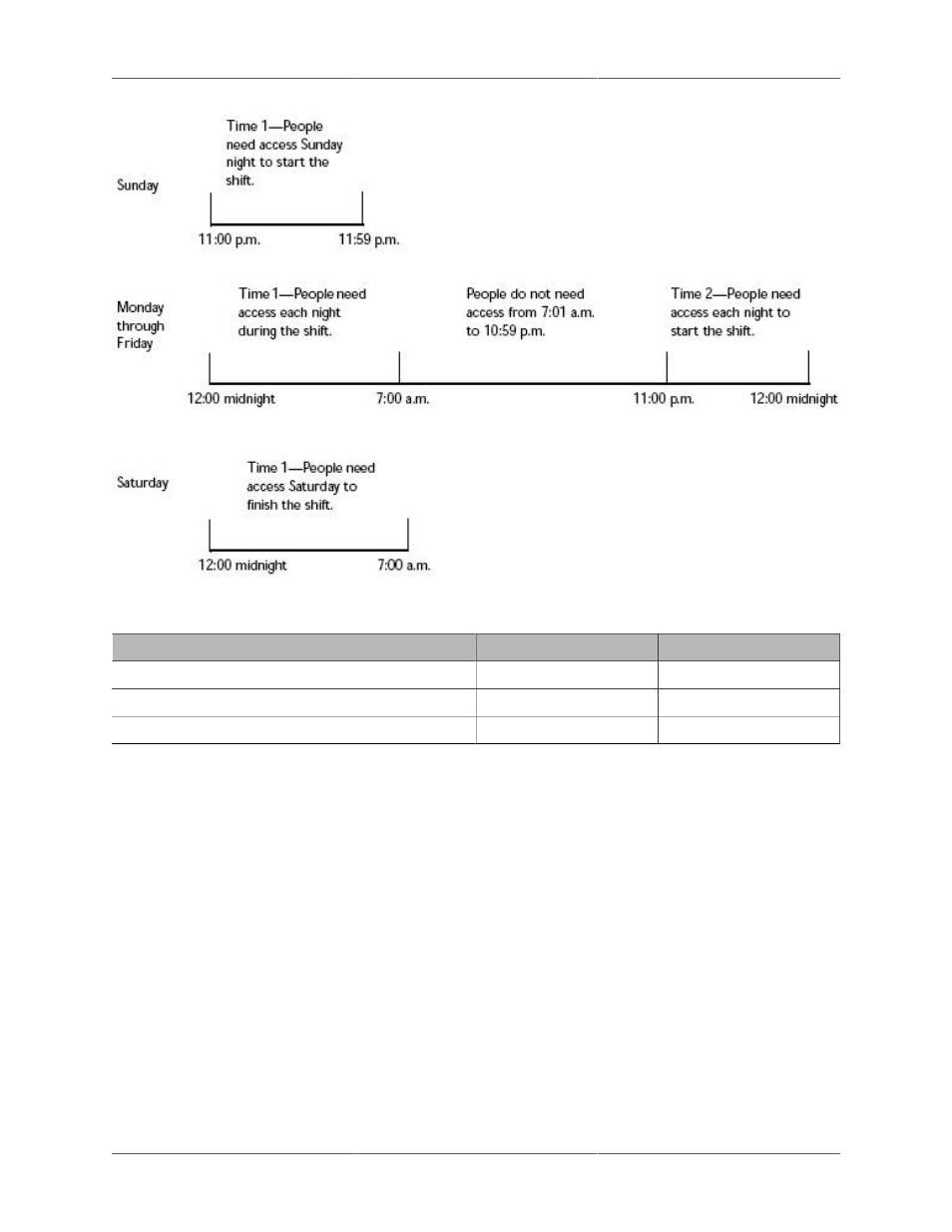 Assigning a special day to a schedule | HID EDGE Solo v120 User Guide User Manual | Page 15 / 51