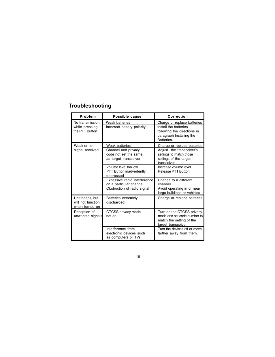 Troubleshooting | Audiovox GMRS122CH User Manual | Page 18 / 24