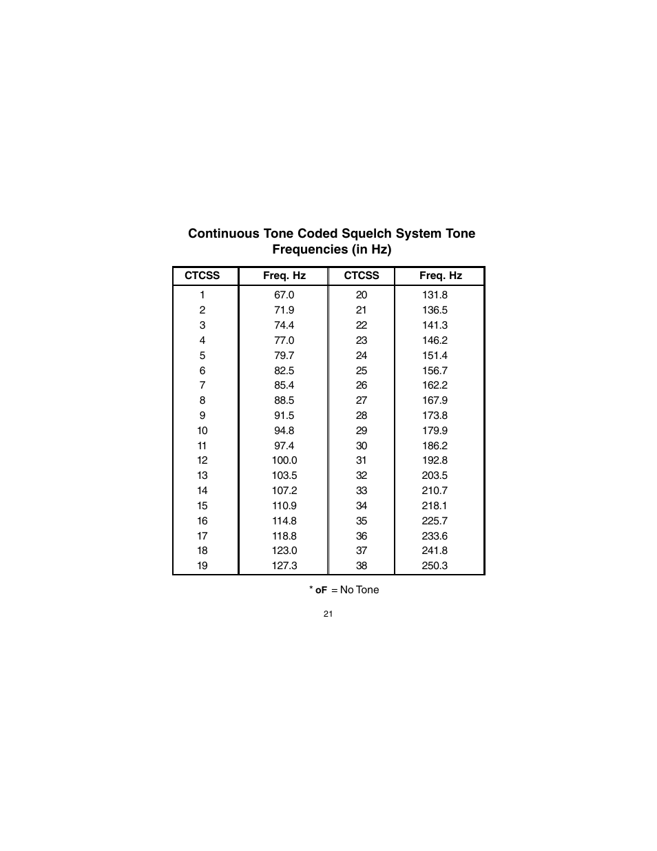 Audiovox GMRS122CH User Manual | Page 21 / 24