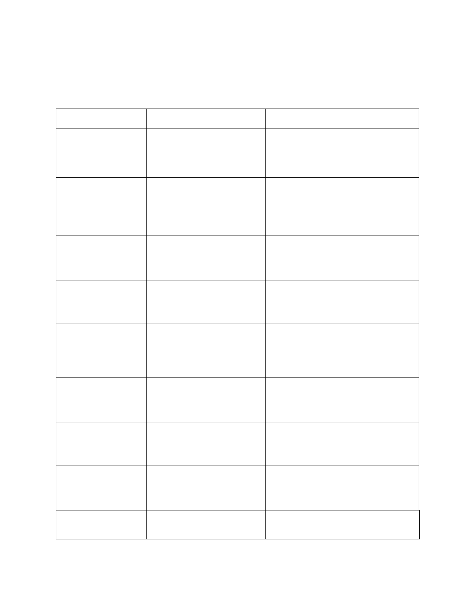 Troubleshooting with the lcd error message table | HID FARGO HDP8500 User Guide User Manual | Page 161 / 192