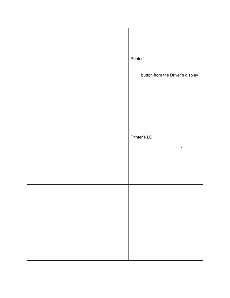 HID FARGO HDP8500 User Guide User Manual | Page 168 / 192