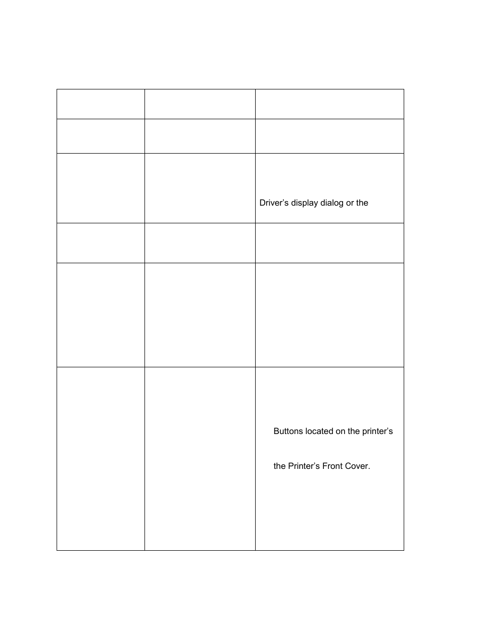 Troubleshooting the printer error message table | HID FARGO HDP8500 User Guide User Manual | Page 172 / 192