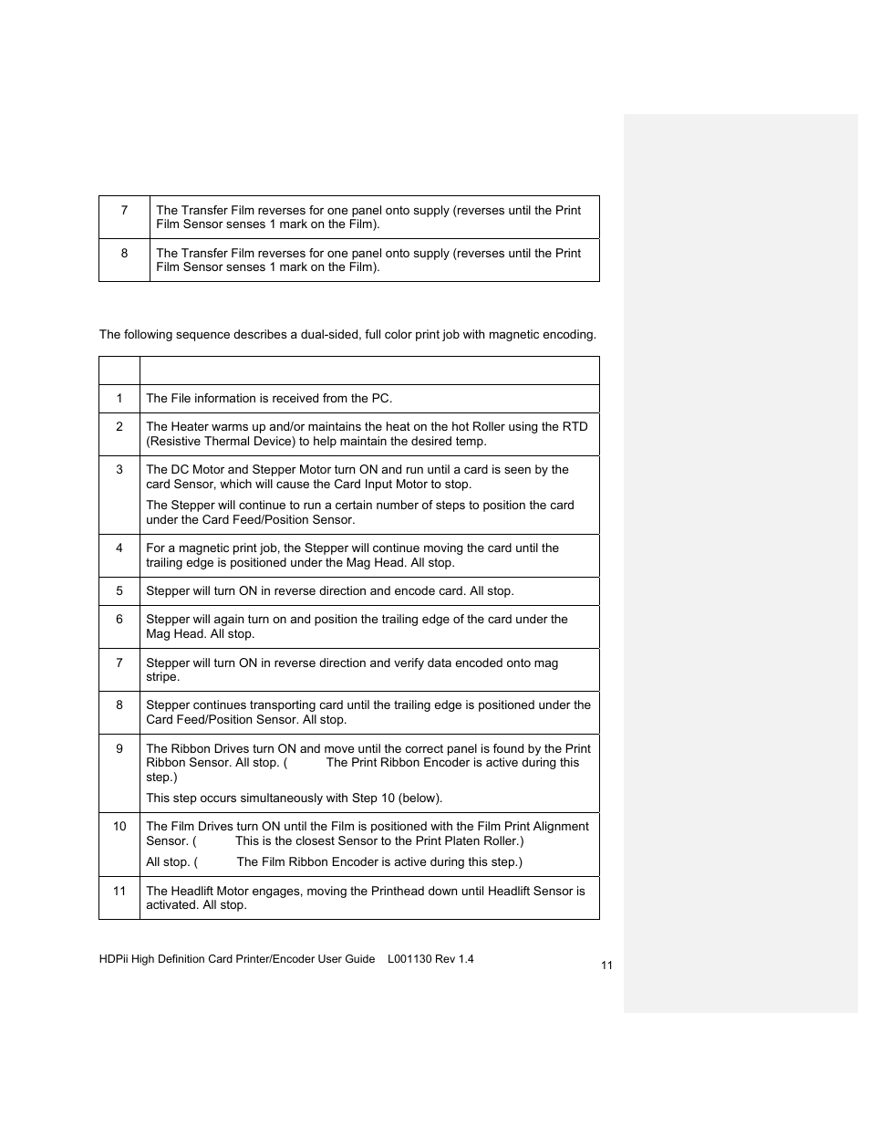 Reviewing the hdpii sequence of operations | HID FARGO HDPii User Guide User Manual | Page 11 / 310