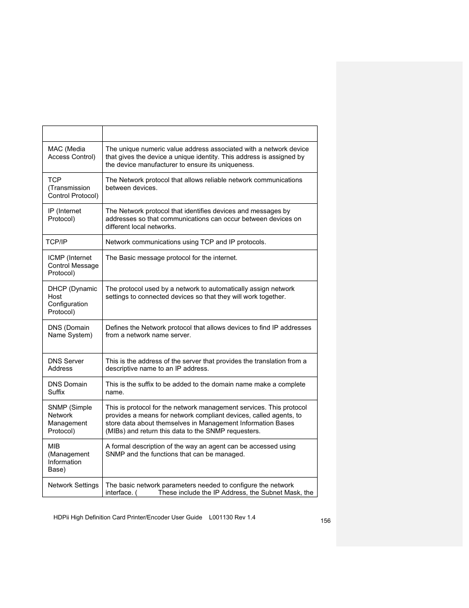 Glossary of terms | HID FARGO HDPii User Guide User Manual | Page 156 / 310