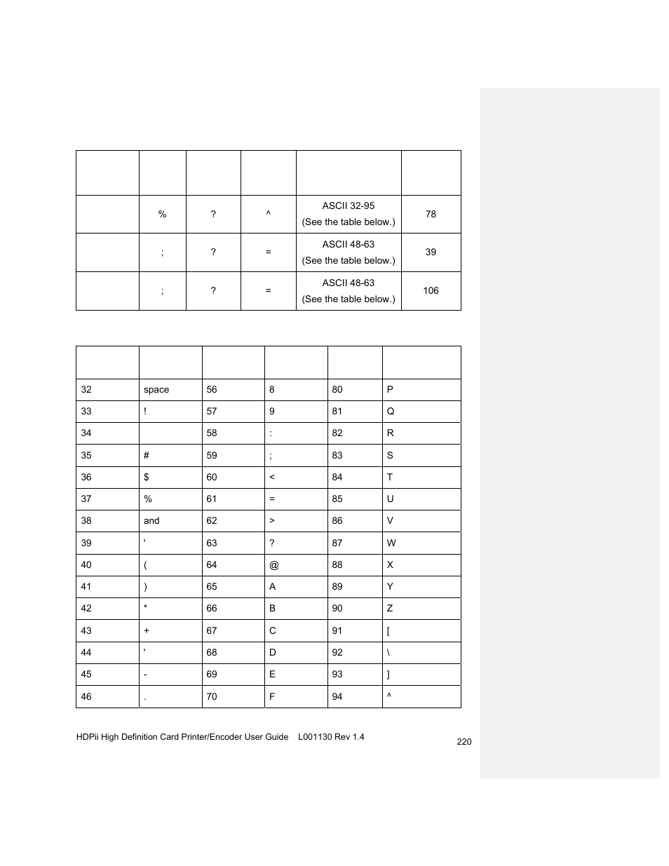 Reviewing the ascii code and character table | HID FARGO HDPii User Guide User Manual | Page 220 / 310