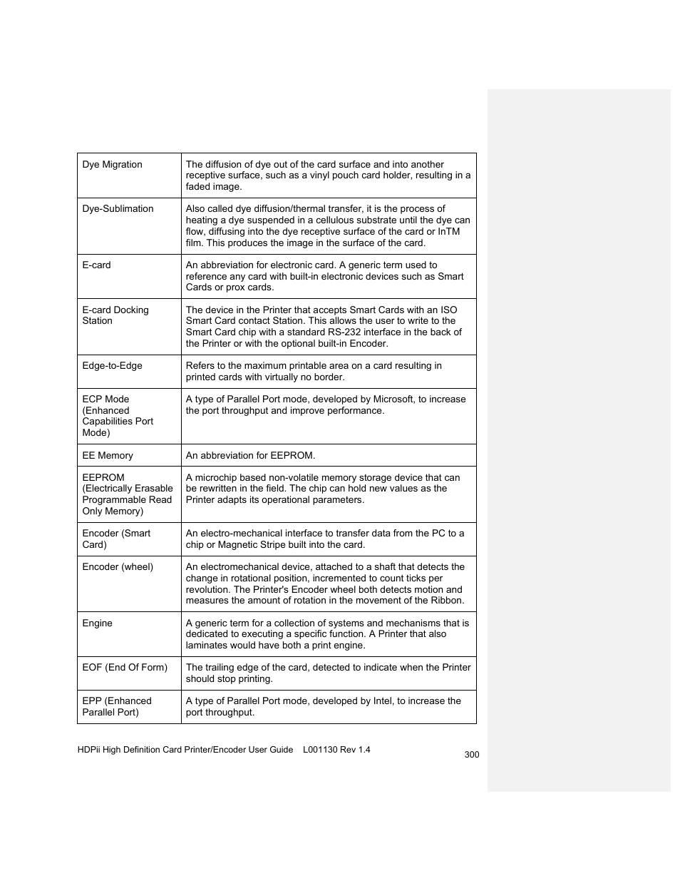 HID FARGO HDPii User Guide User Manual | Page 300 / 310