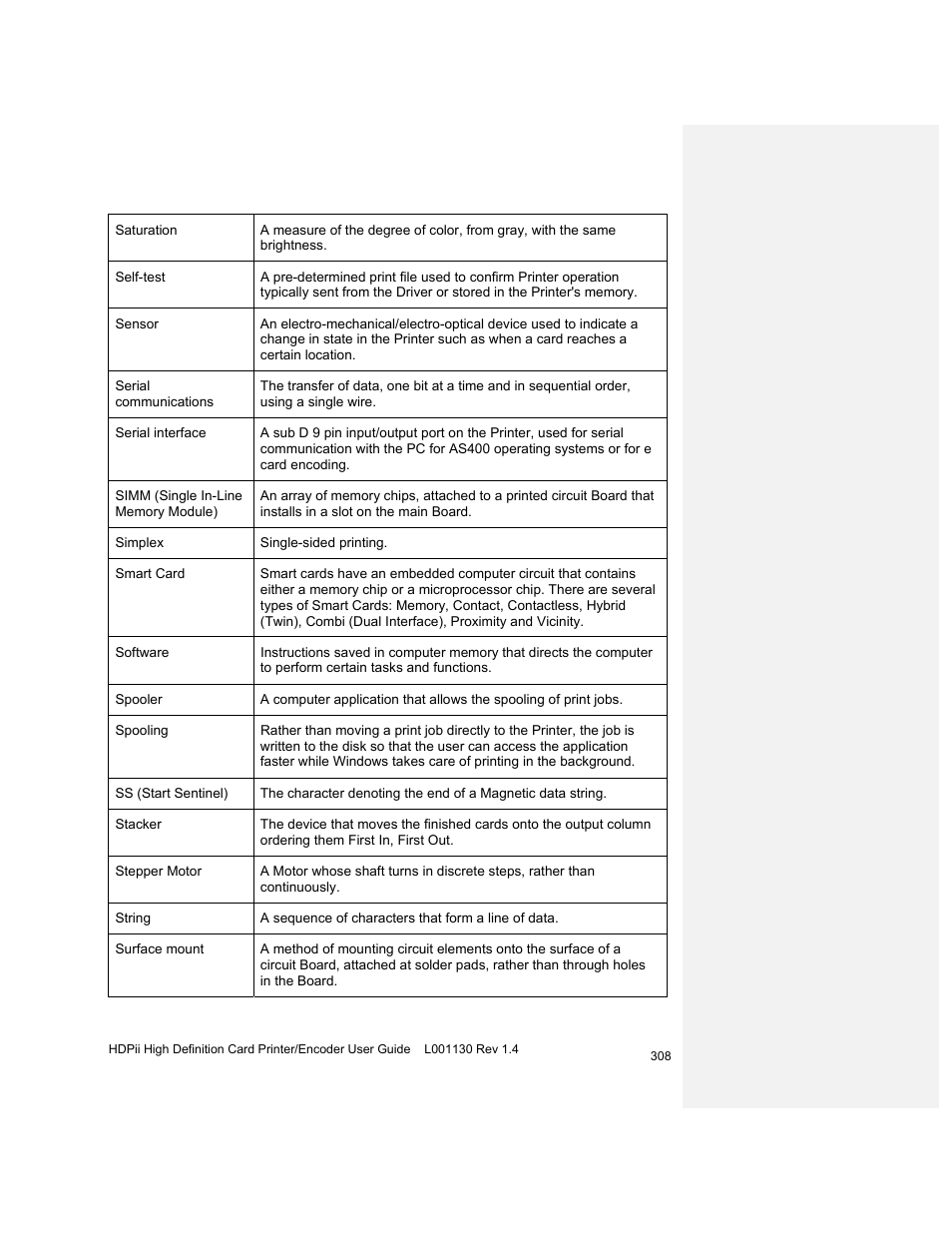 HID FARGO HDPii User Guide User Manual | Page 308 / 310