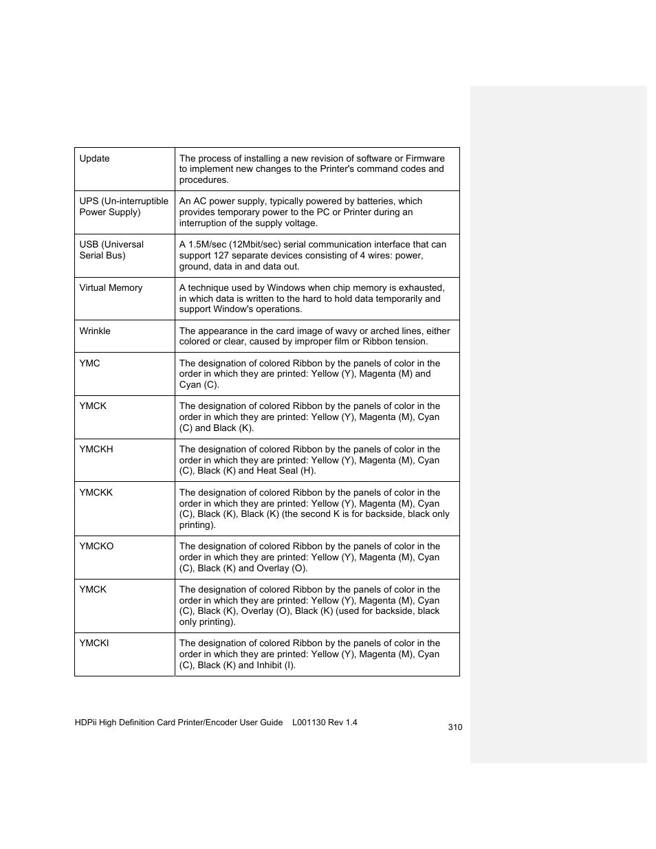 HID FARGO HDPii User Guide User Manual | Page 310 / 310