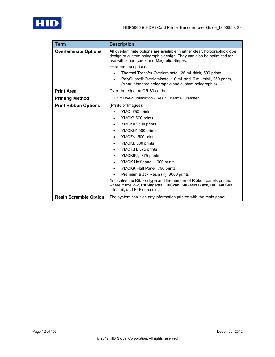 HID HDPii Plus User Guide 2.0 User Manual | Page 12 / 103