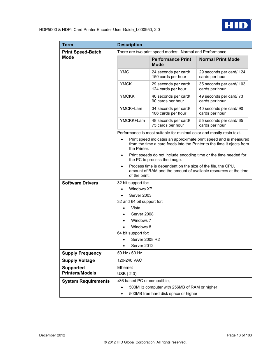 HID HDPii Plus User Guide 2.0 User Manual | Page 13 / 103