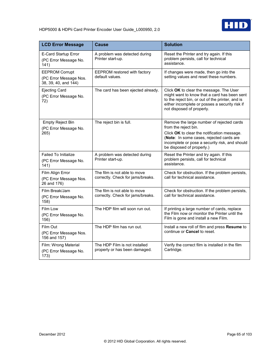 HID HDPii Plus User Guide 2.0 User Manual | Page 65 / 103