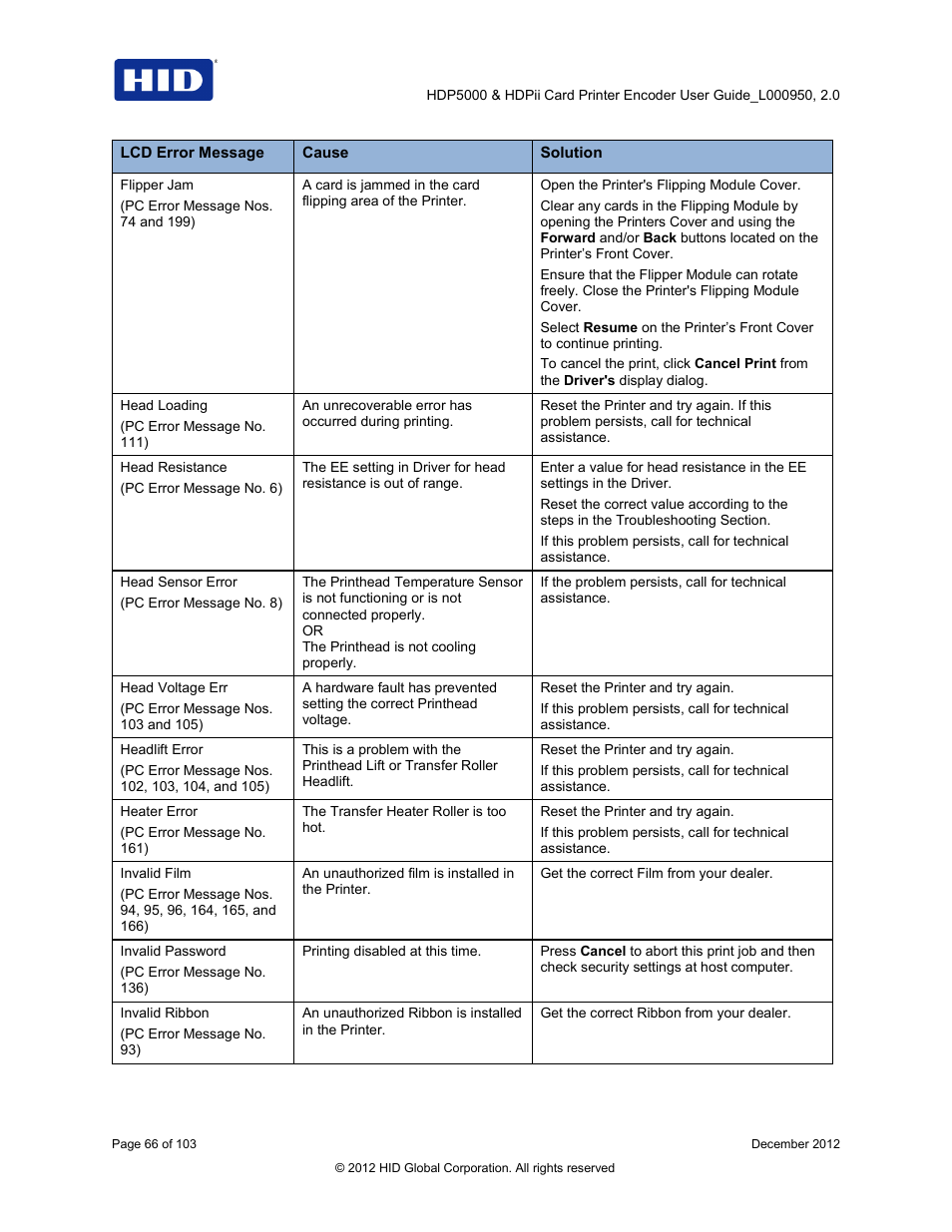 HID HDPii Plus User Guide 2.0 User Manual | Page 66 / 103