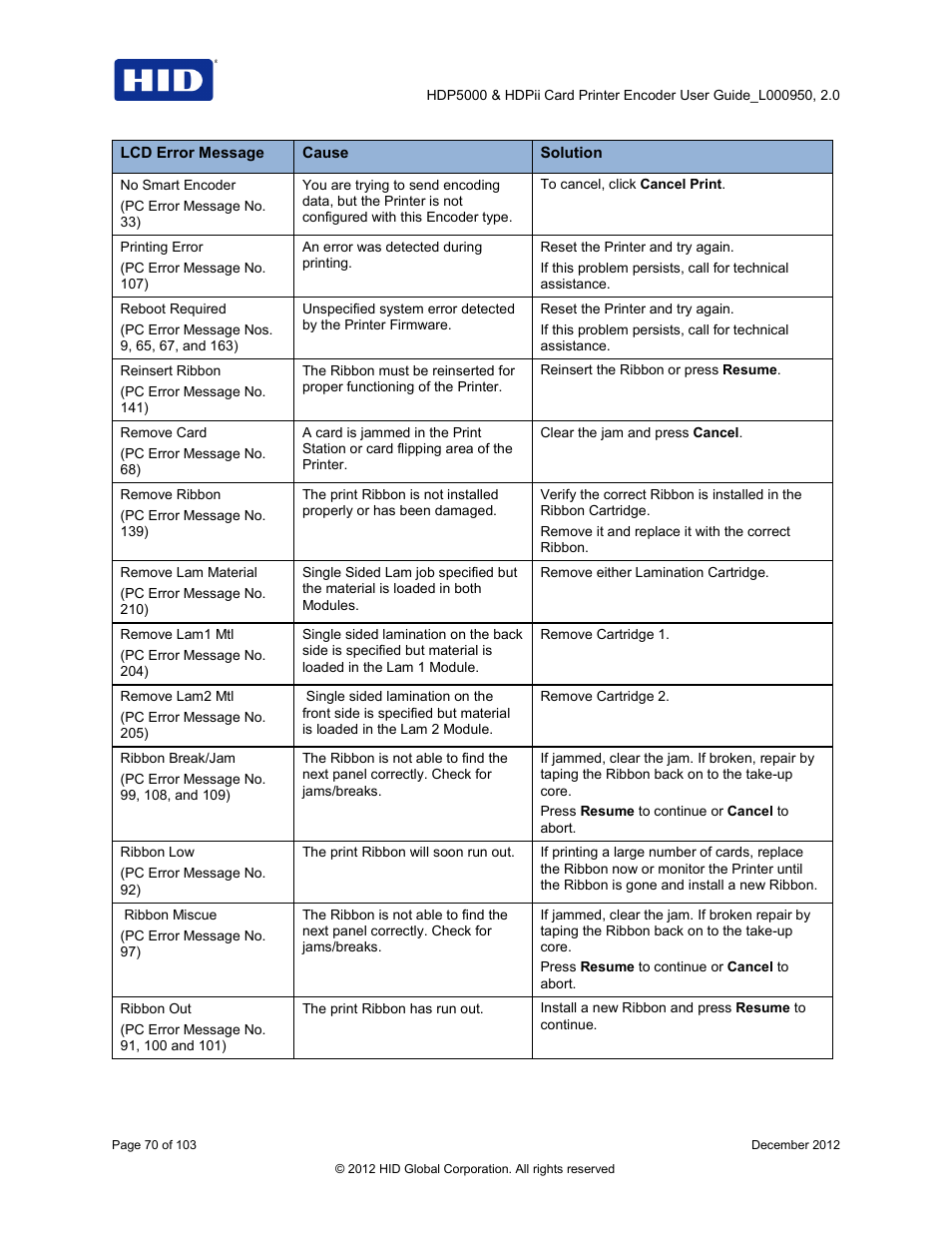 HID HDPii Plus User Guide 2.0 User Manual | Page 70 / 103