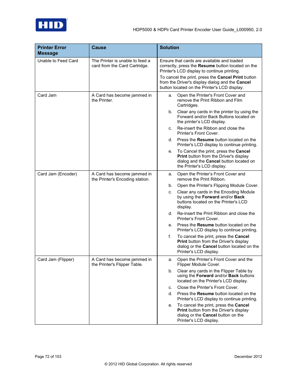HID HDPii Plus User Guide 2.0 User Manual | Page 72 / 103