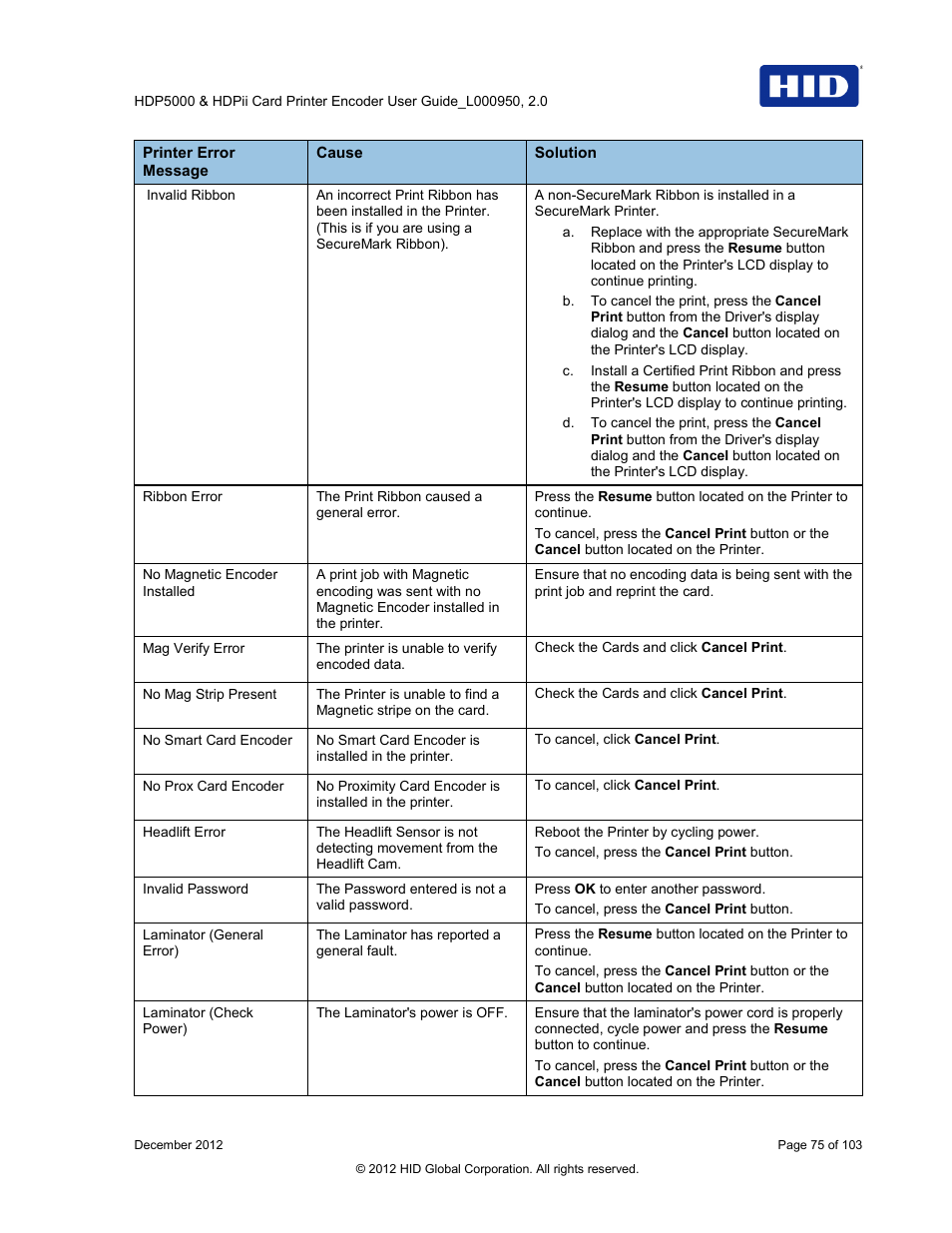 HID HDPii Plus User Guide 2.0 User Manual | Page 75 / 103