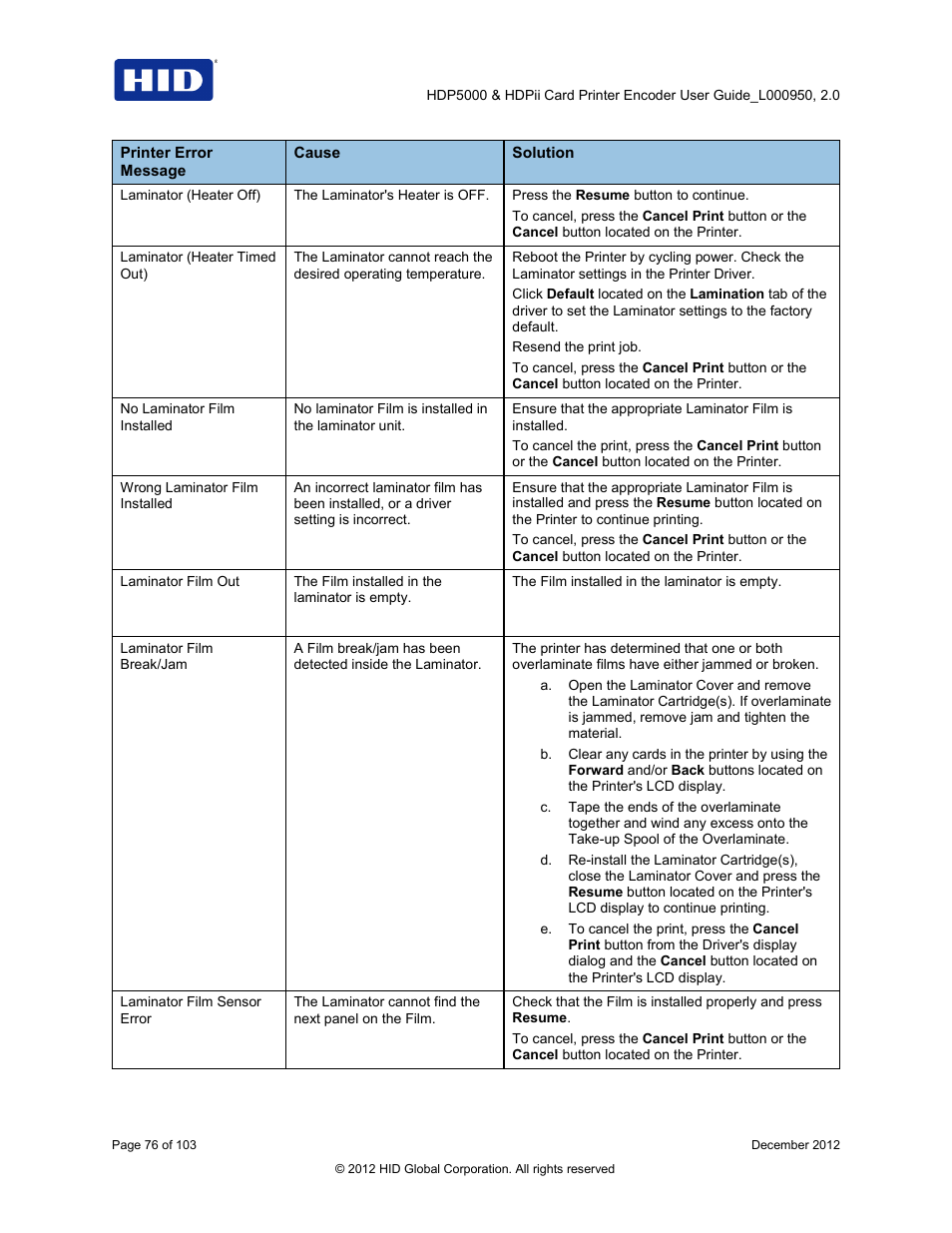 HID HDPii Plus User Guide 2.0 User Manual | Page 76 / 103