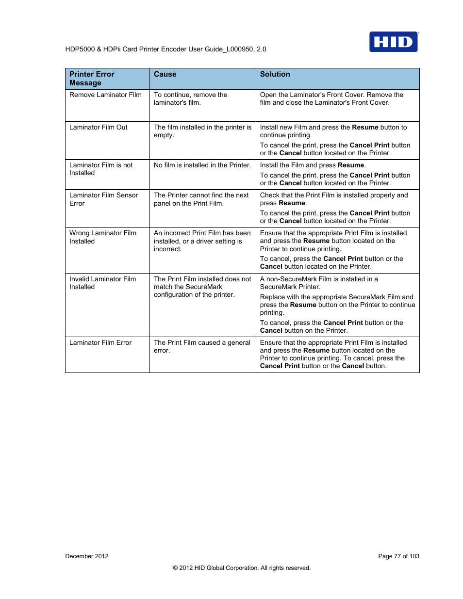 HID HDPii Plus User Guide 2.0 User Manual | Page 77 / 103