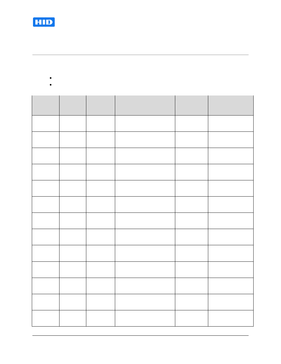 Format configurations, Smartid hid mifare application | HID SmartID Configuration Guide User Manual | Page 2 / 9
