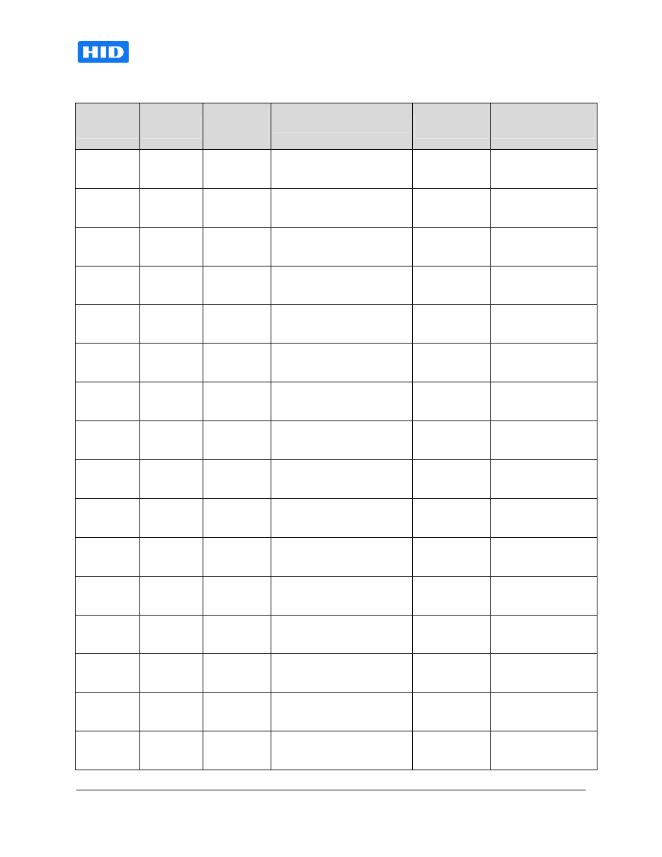HID SmartID Configuration Guide User Manual | Page 7 / 9