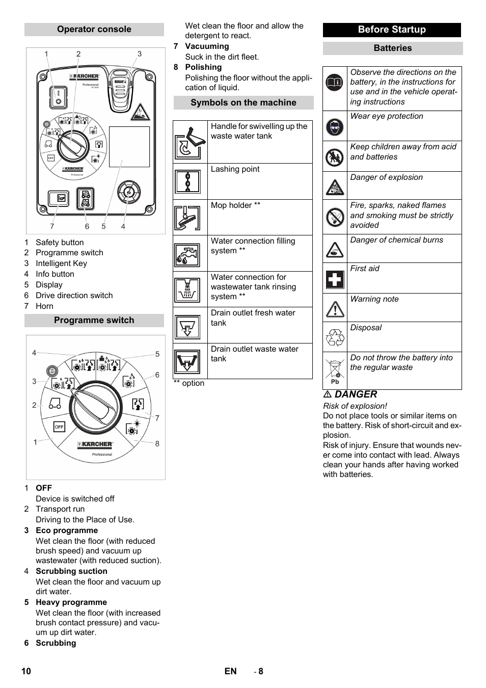 Karcher B 150 R User Manual | Page 10 / 60