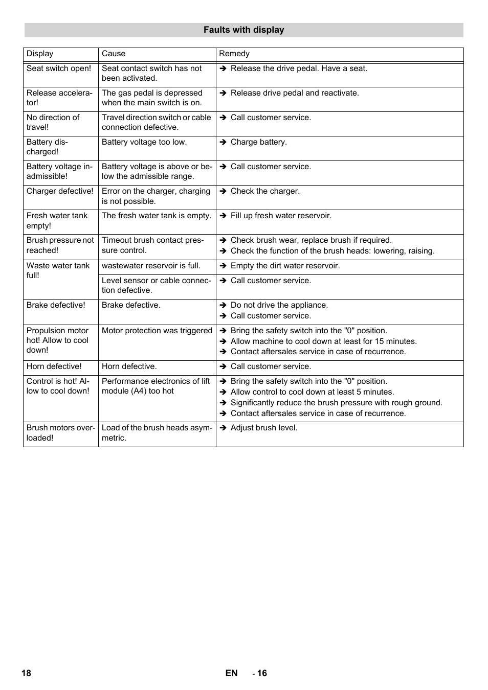 Karcher B 150 R User Manual | Page 18 / 60