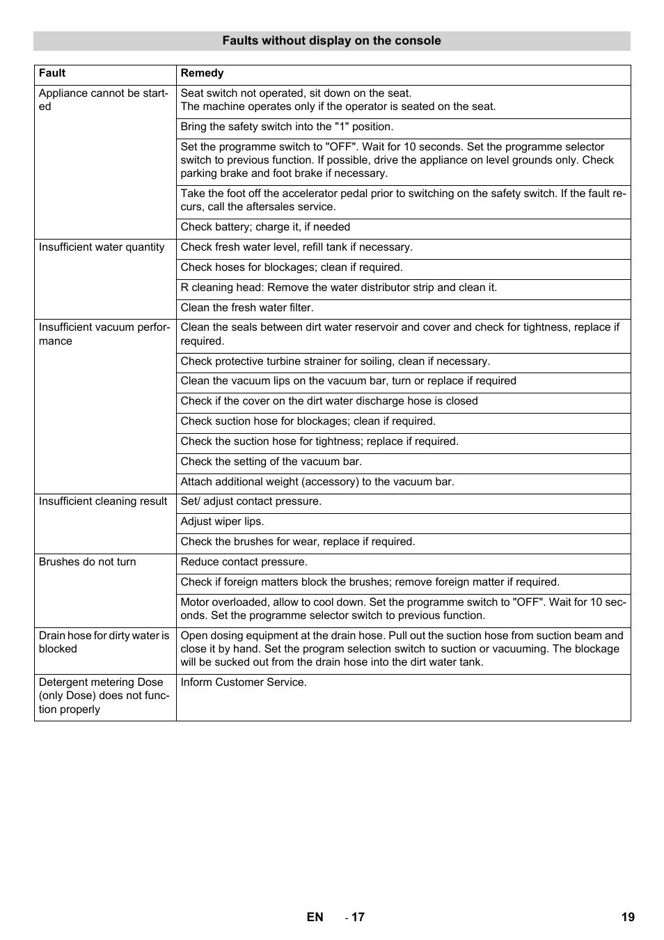 Karcher B 150 R User Manual | Page 19 / 60