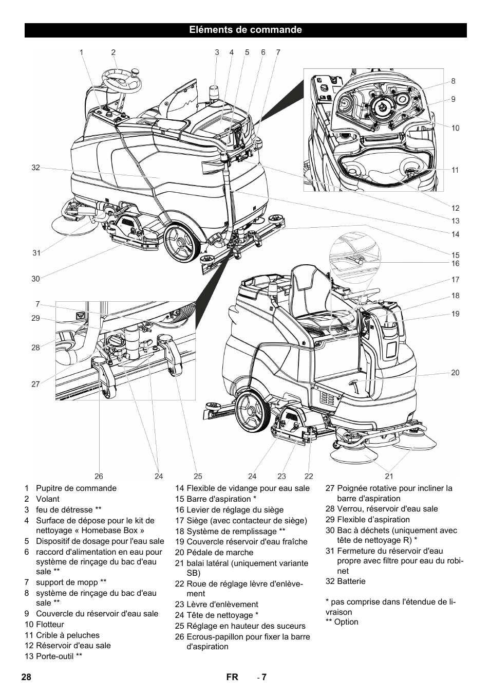 Karcher B 150 R User Manual | Page 28 / 60