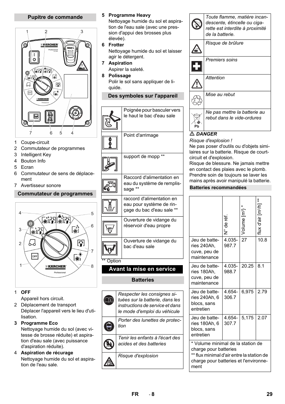 Karcher B 150 R User Manual | Page 29 / 60