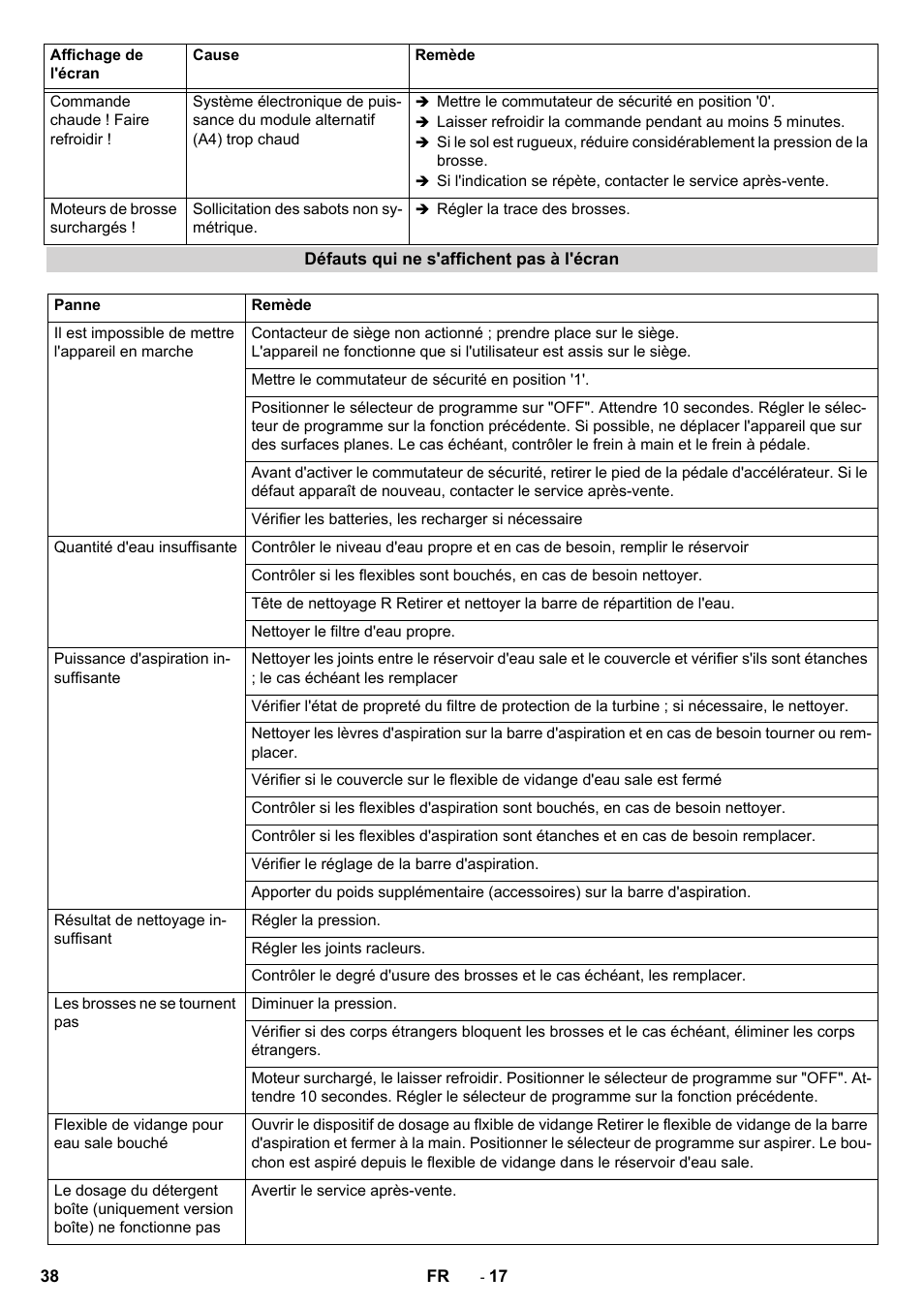 Karcher B 150 R User Manual | Page 38 / 60
